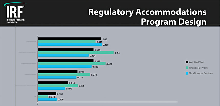 IRF Regulations Slide for OP-Ed.pptx