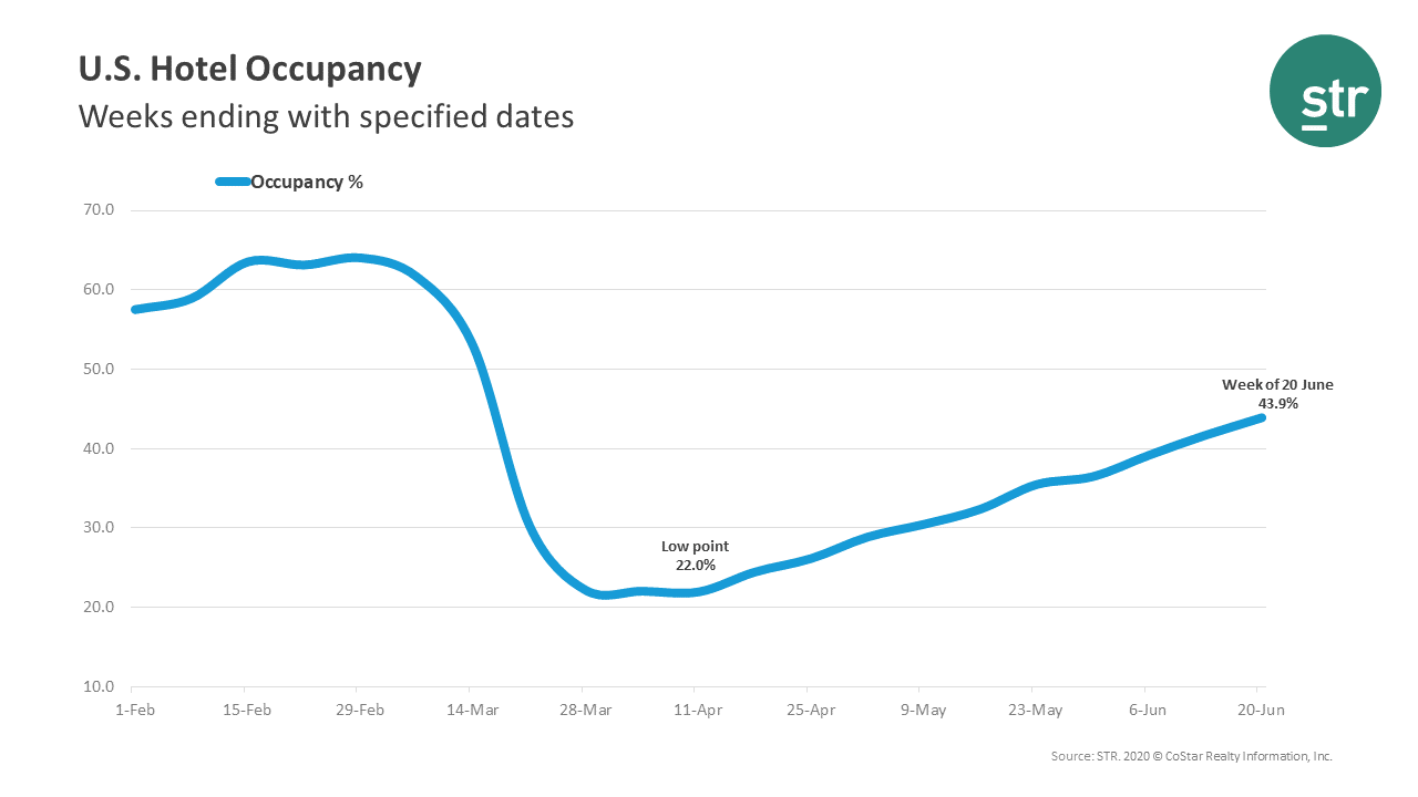 PR_20200624_USWeekly_end20June