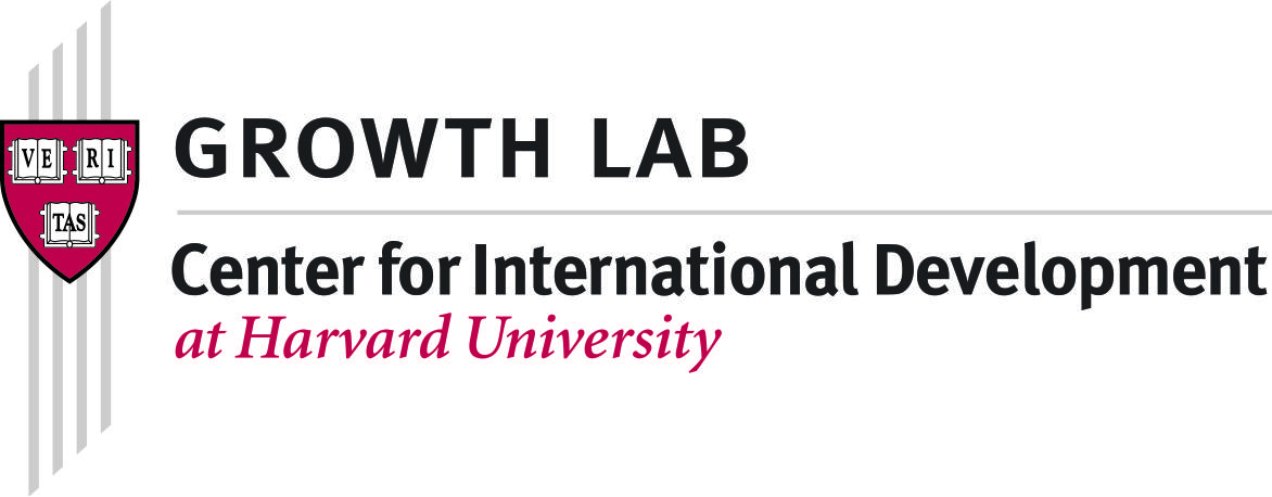 cid_growth_lab