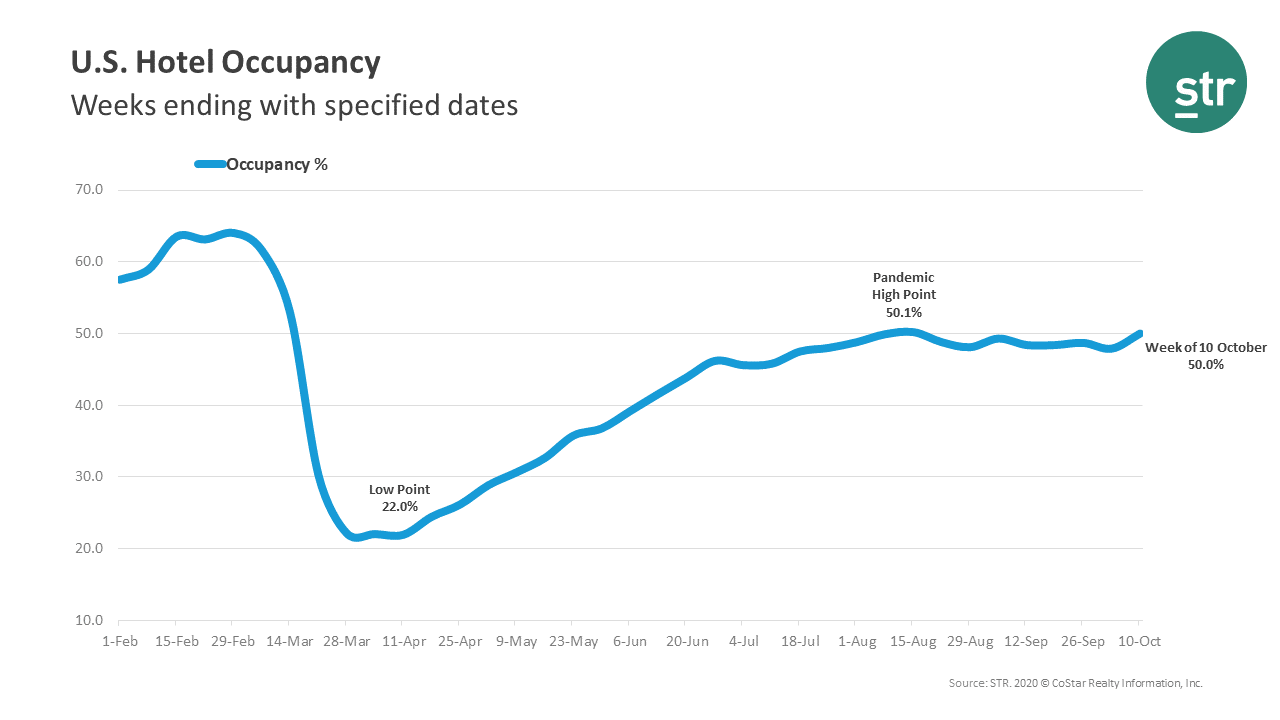 PR_20201015_USWeekly_end10October