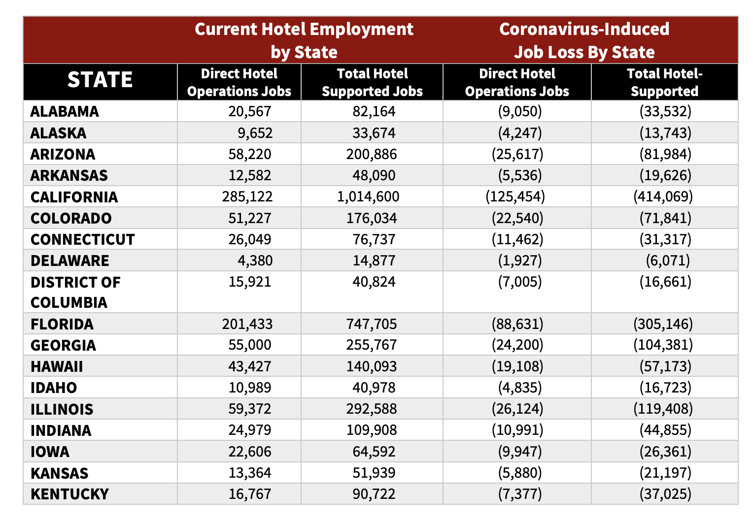 State by State Breakdown: Negative Impact Of Pandemic on Hotel Industry ...
